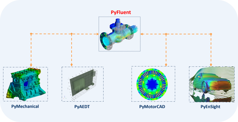PyFluent | Automate & Optimize CFD Simulations – CADFEM