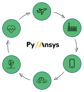 Ansys Python Manager