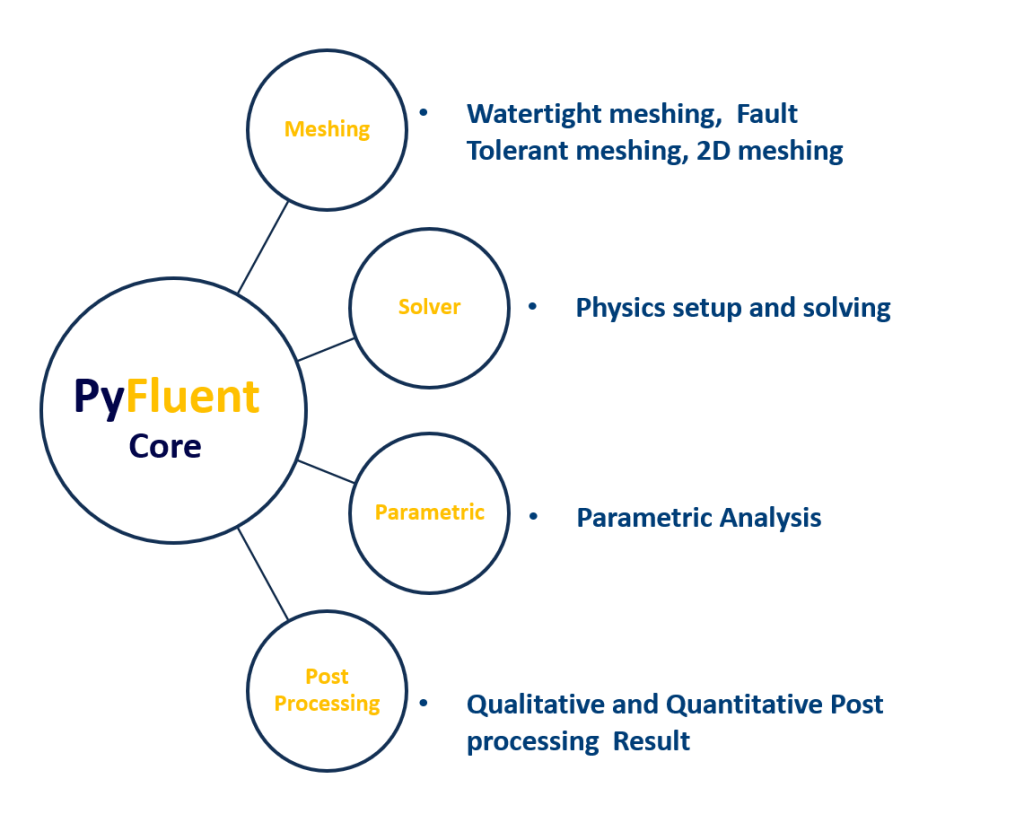 pyfluent