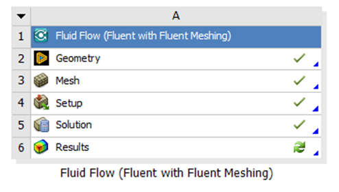 Fluent with Fluent meshing