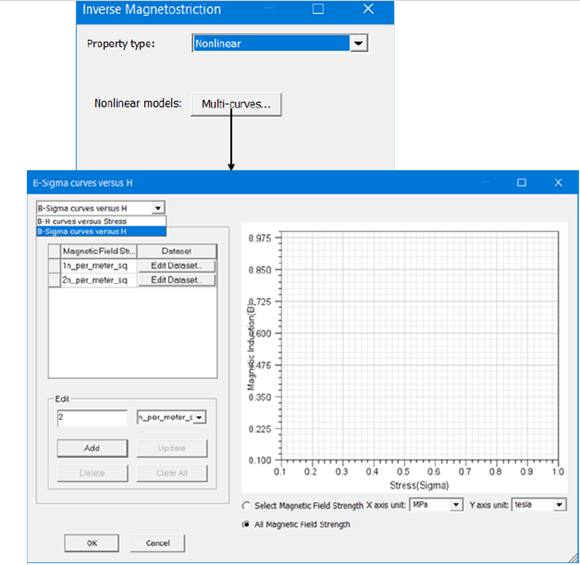 Inverse Magnetostriction setup using Multi-curve models in Ansys Maxwell