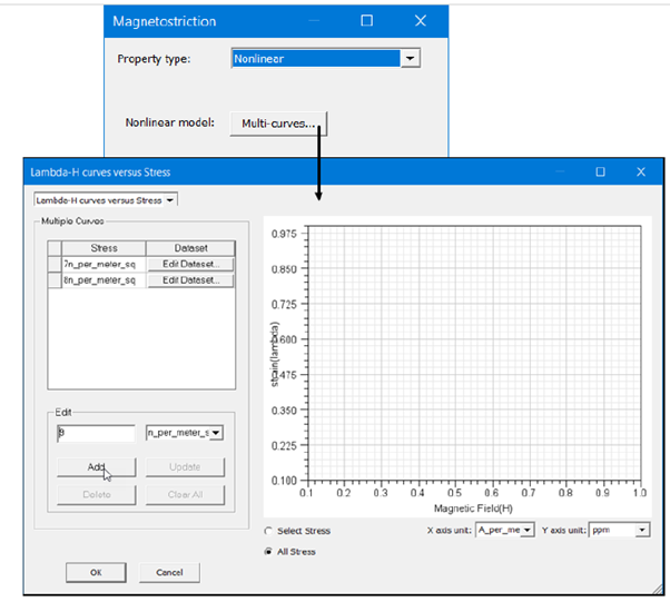 Fig. Magnetostriction setup using Multi-curve models in Ansys Maxwell