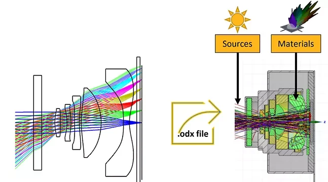 Digital Twins for IR Cameras