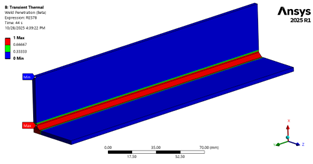 residual stress measurement