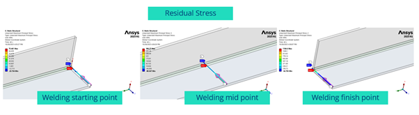 residual stress measurement