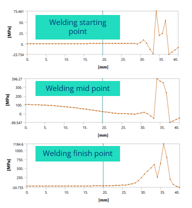 residual stress measurement