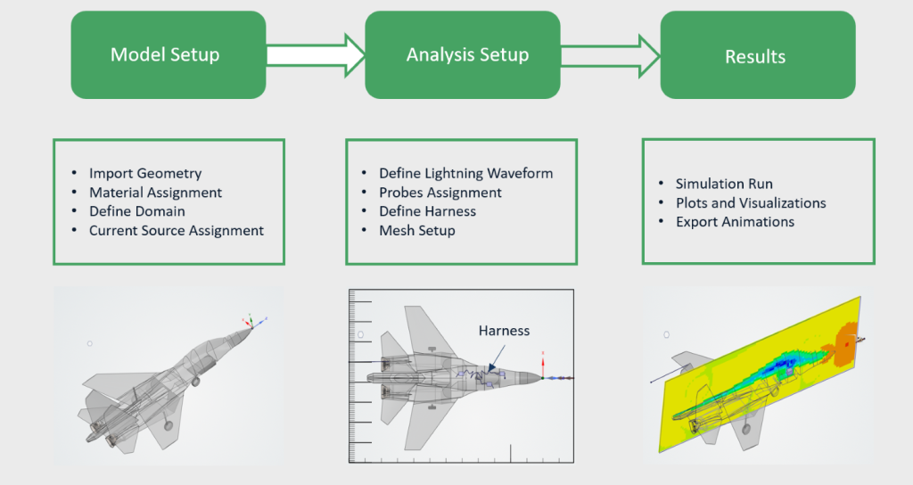 lightning effects on aircraft