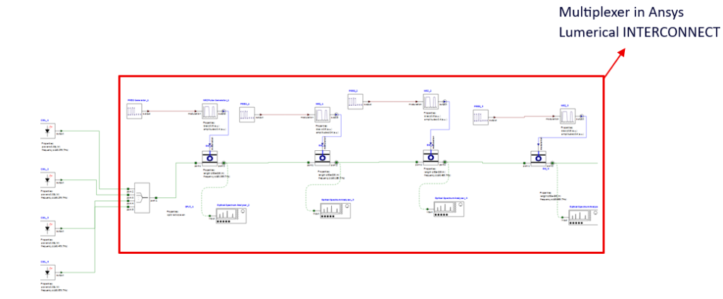 what is wavelength division multiplexing