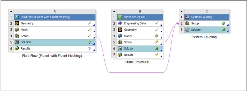 Ceiling fan airflow simulation