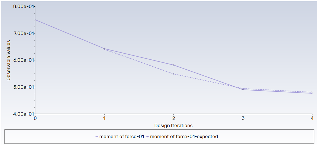 Ceiling fan airflow simulation