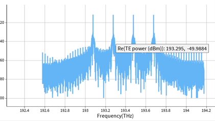 what is wavelength division multiplexing