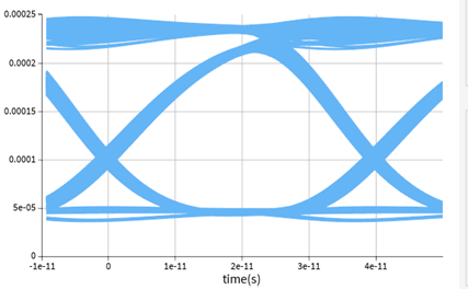 what is wavelength division multiplexing