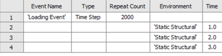 weld fatigue analysis
