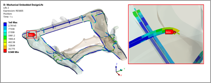 weld fatigue analysis
