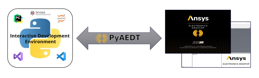pyaedt ansys